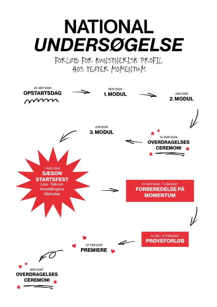 Job kunstnerisk profil